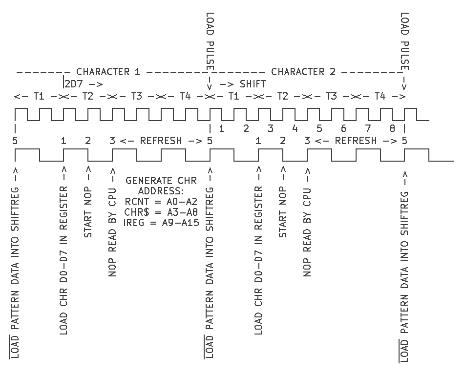 ZX81_ZX97_video_timing A diagram of the display system in ZX81 mode, see text below.